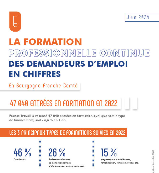 Infographie la formation professionnelle continue des demandeurs d’emploi en chiffres